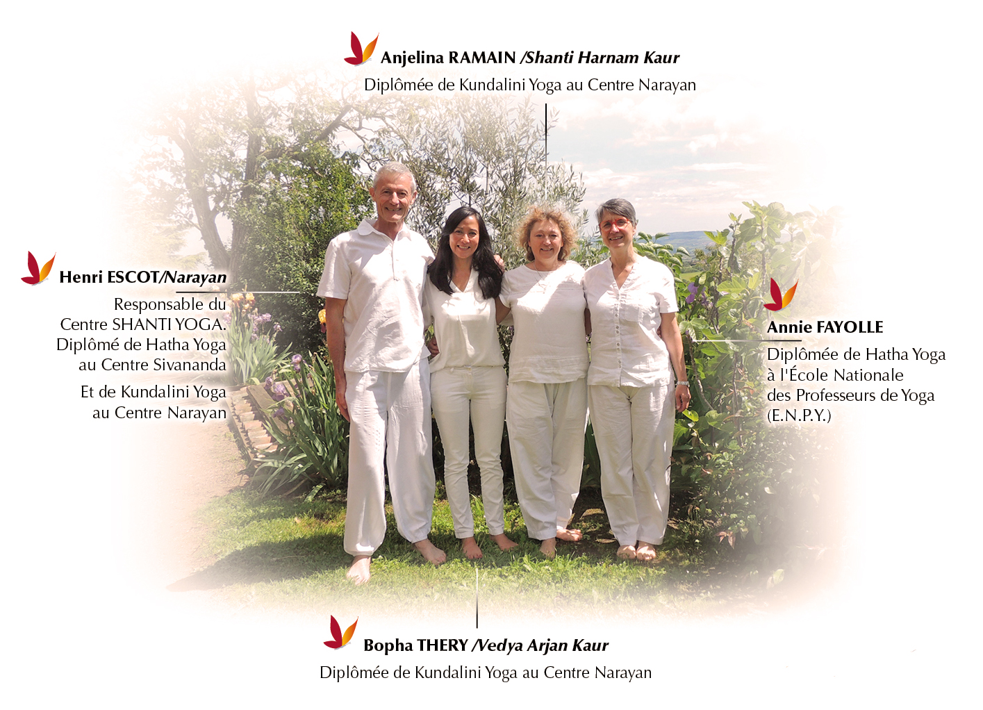 Professeurs de Hatha yoga et de Kundalini yoga au centre Shanti yoga